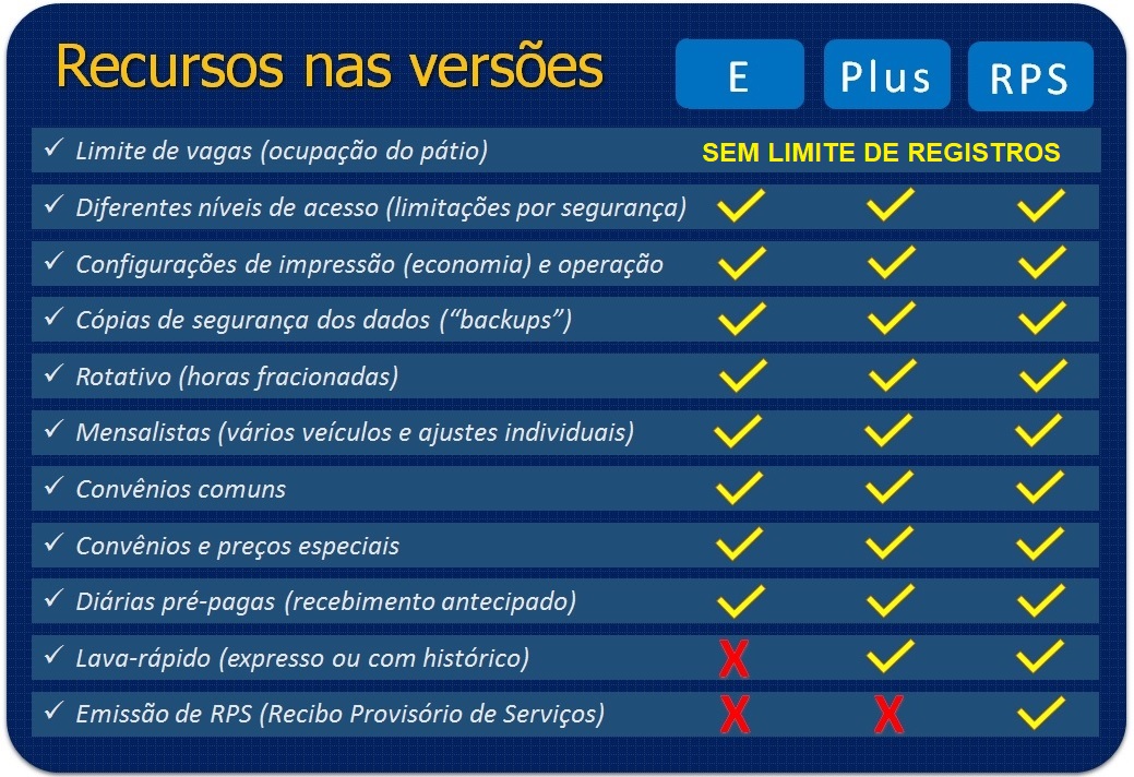 Alguns recursos do ABC-Park 22